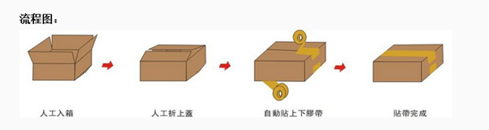 貼標機