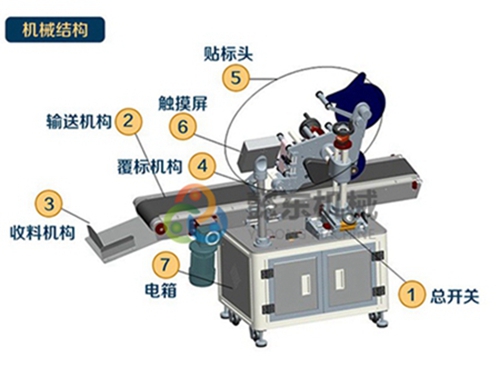 自動(dòng)化貼標(biāo)機(jī)