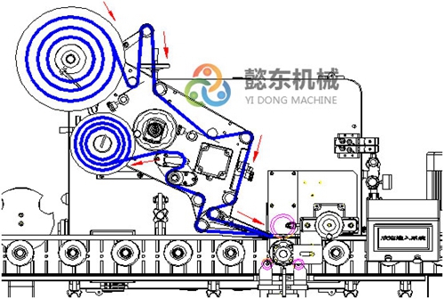 貼標機